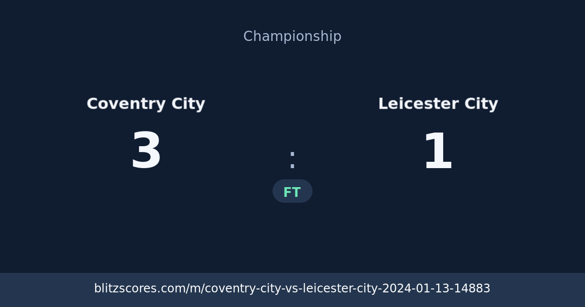 Coventry City vs Leicester City score card