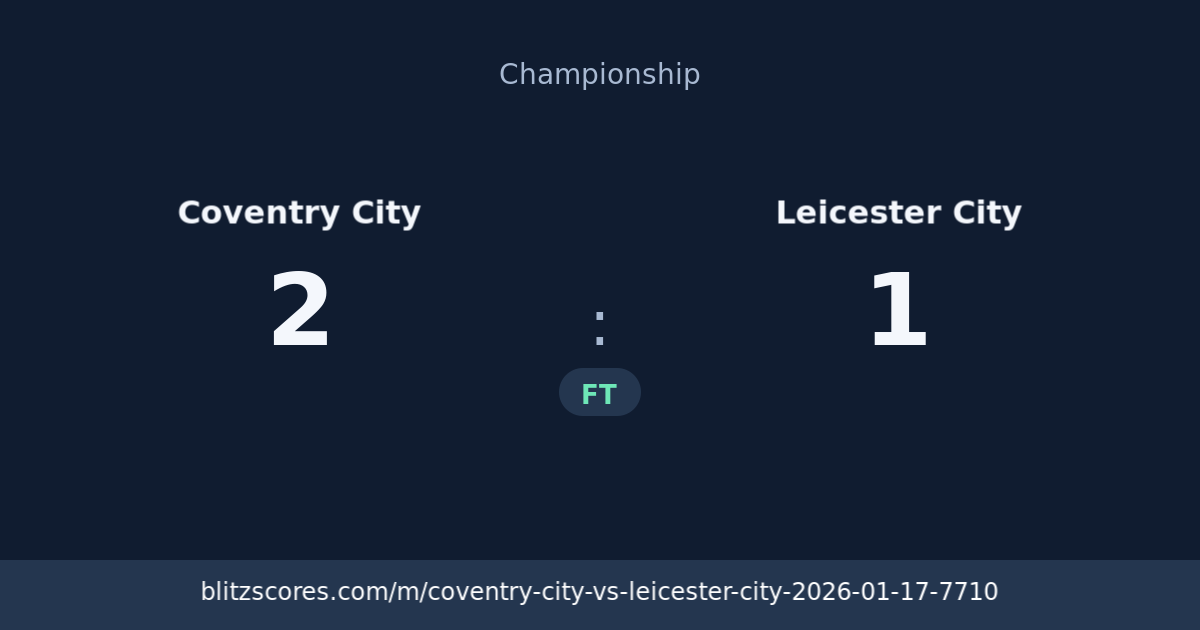 Coventry City vs Leicester City score card