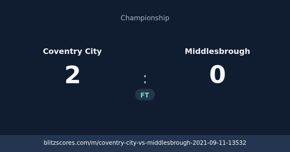 Coventry City vs Middlesbrough score card