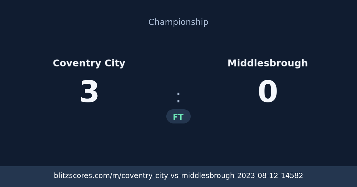 Coventry City vs Middlesbrough score card