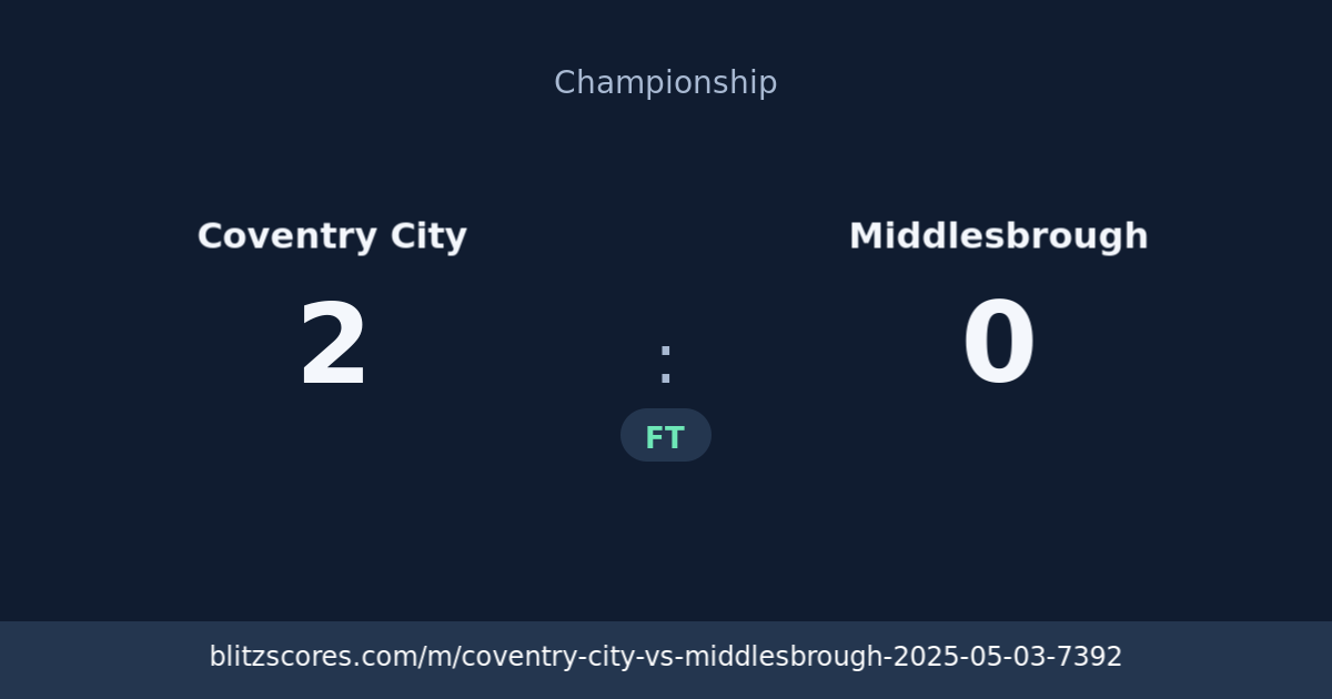 Coventry City vs Middlesbrough score card