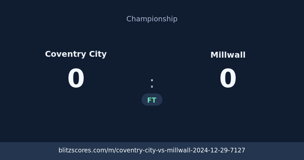 Coventry City vs Millwall score card