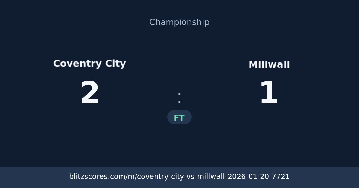 Coventry City vs Millwall score card