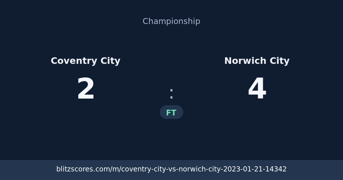Coventry City vs Norwich City score card