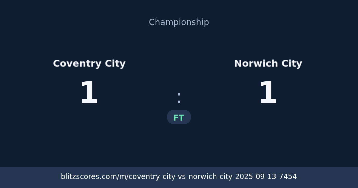 Coventry City vs Norwich City score card