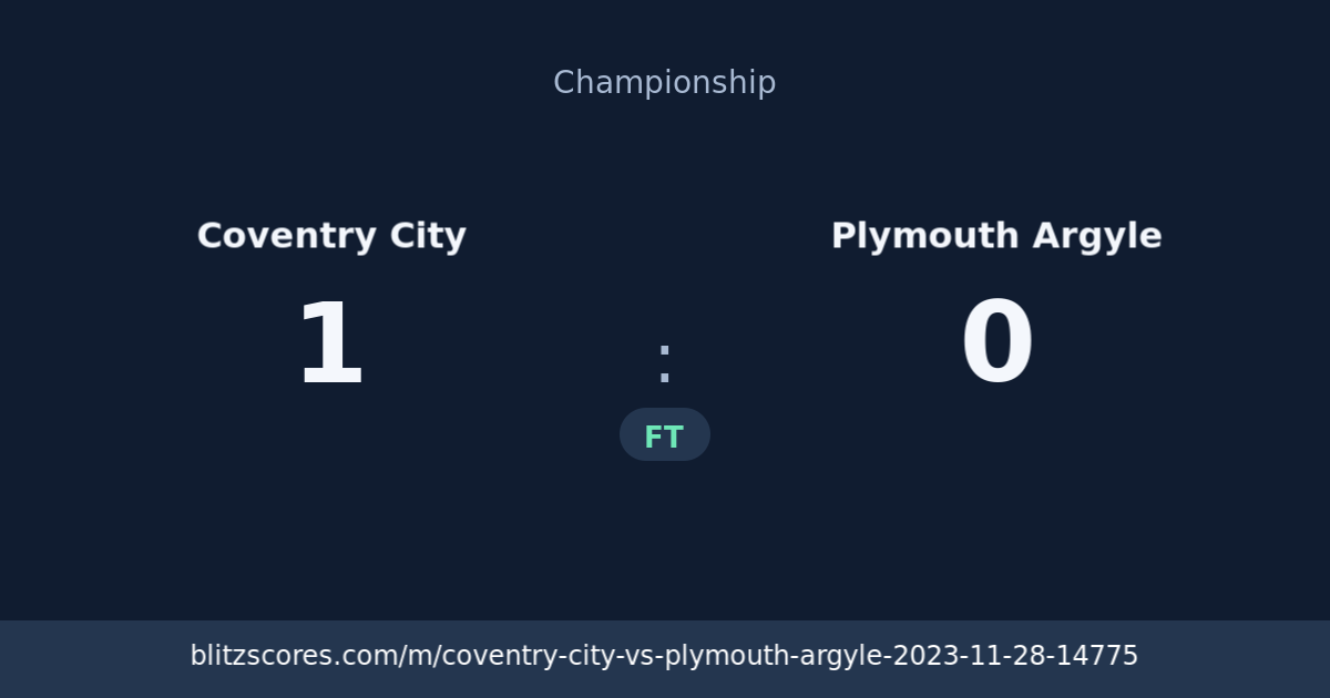 Coventry City vs Plymouth Argyle score card