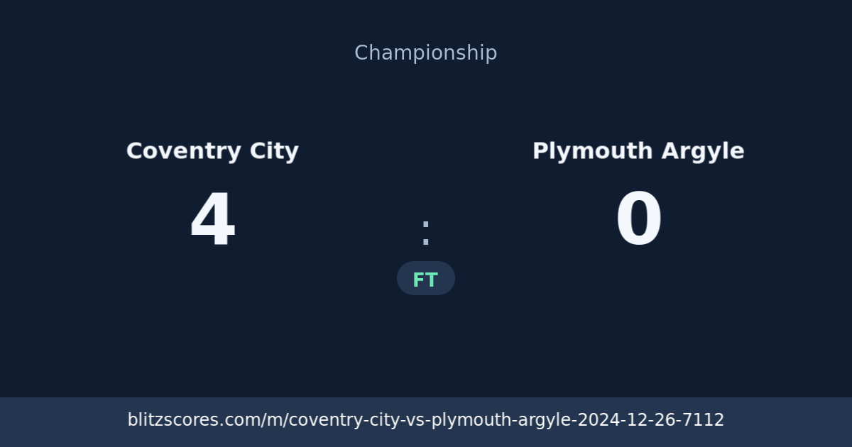 Coventry City vs Plymouth Argyle score card