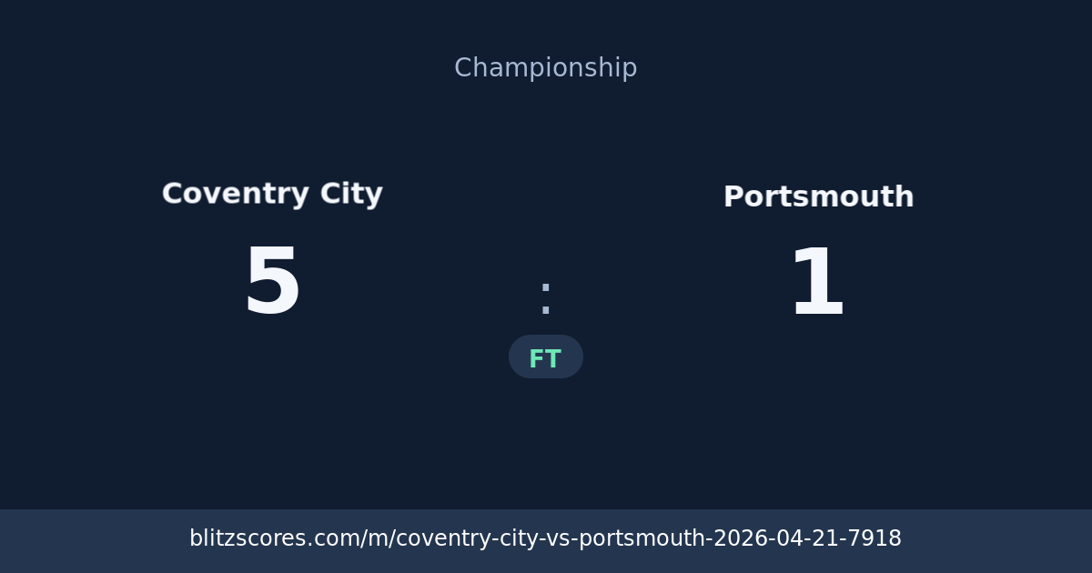 Coventry City vs Portsmouth score card