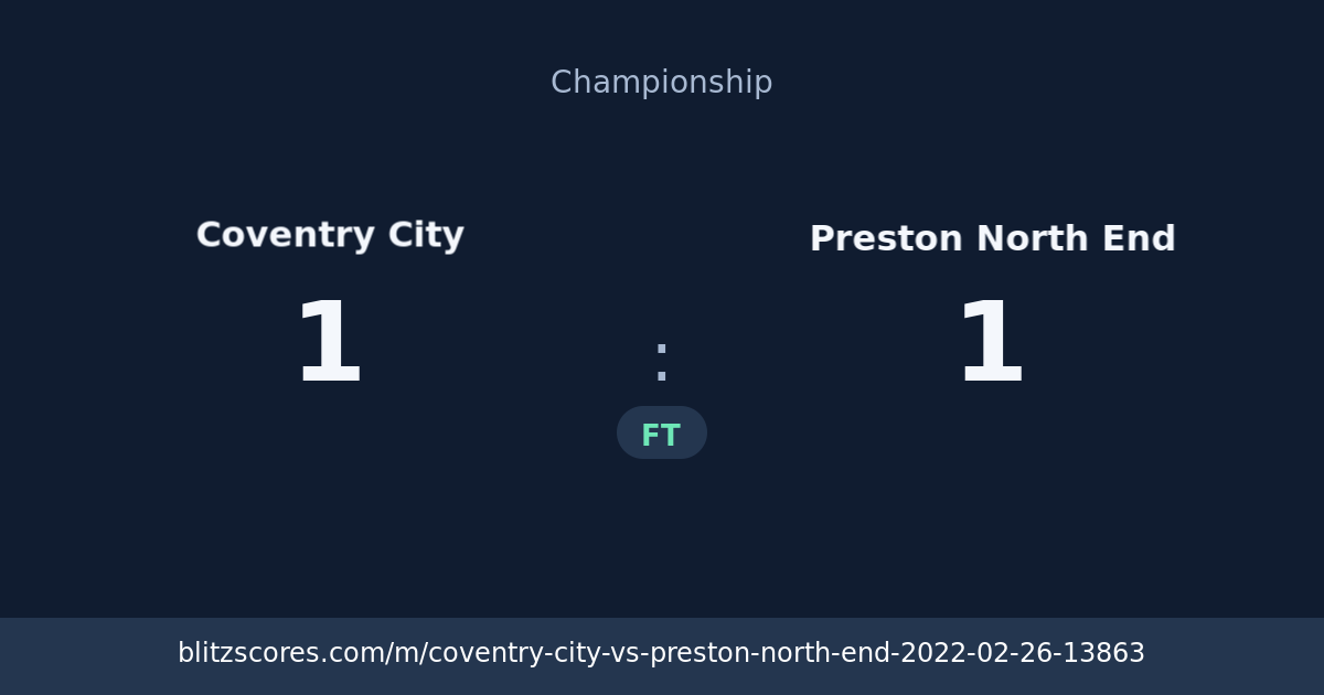 Coventry City vs Preston North End score card