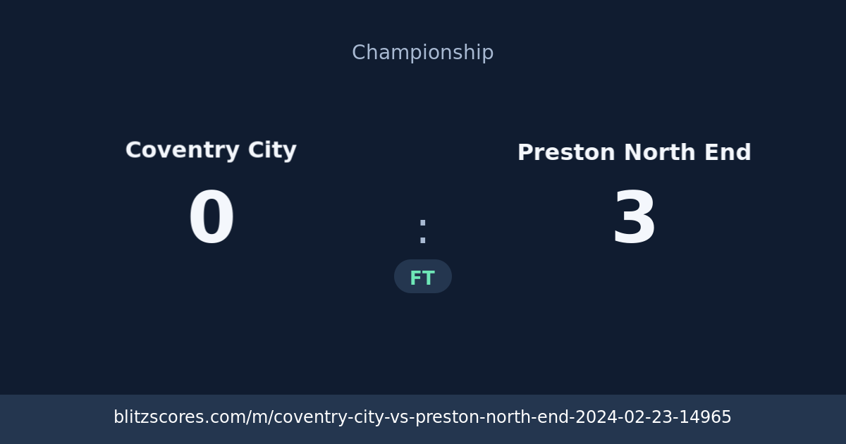 Coventry City vs Preston North End score card