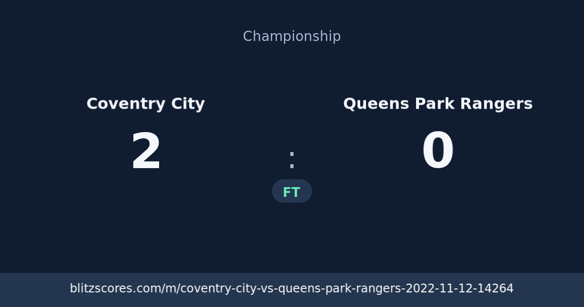 Coventry City vs Queens Park Rangers score card
