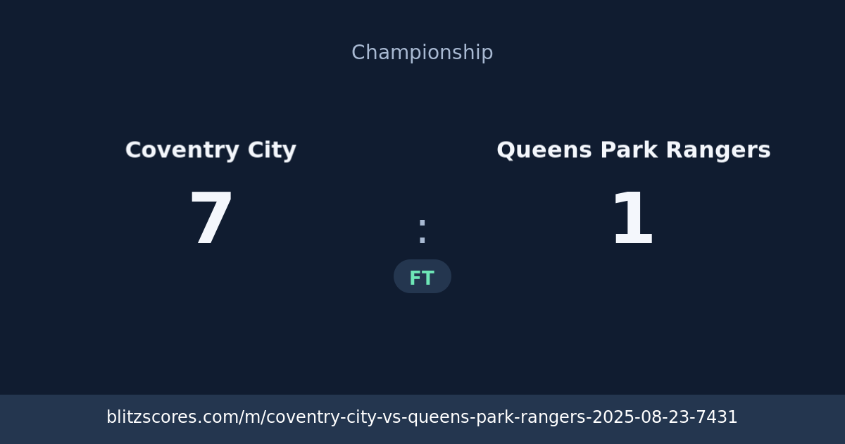 Coventry City vs Queens Park Rangers score card