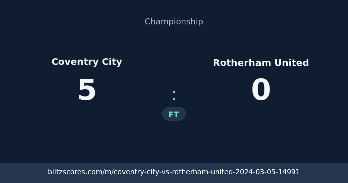 Coventry City vs Rotherham United score card