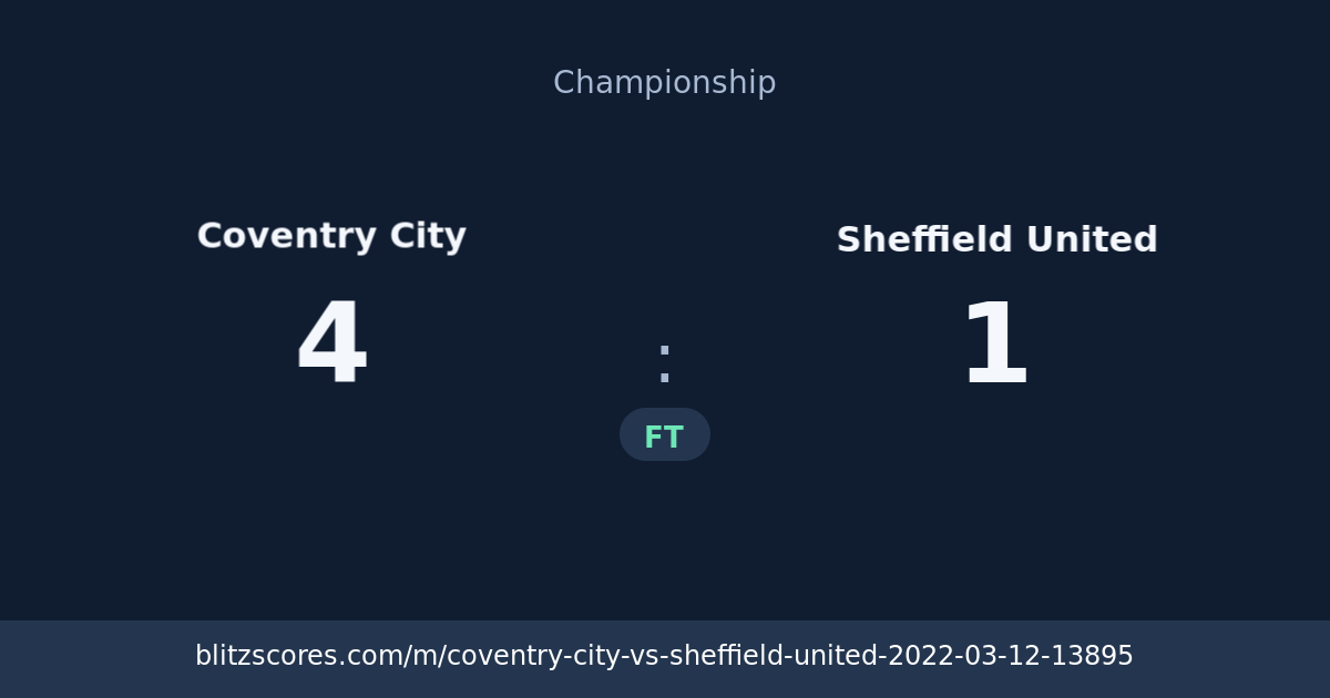 Coventry City vs Sheffield United score card
