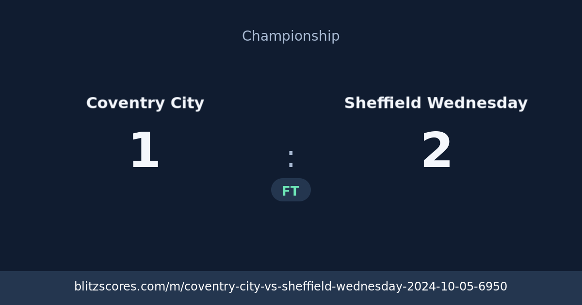 Coventry City vs Sheffield Wednesday score card