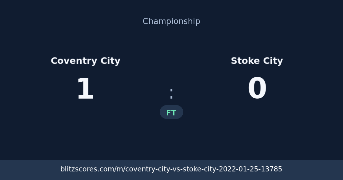 Coventry City vs Stoke City score card