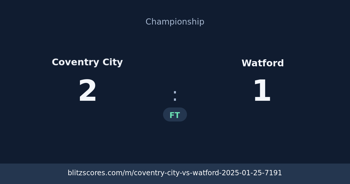 Coventry City vs Watford score card
