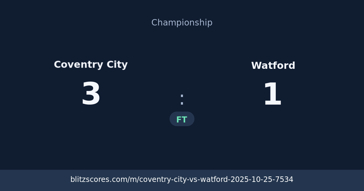 Coventry City vs Watford score card