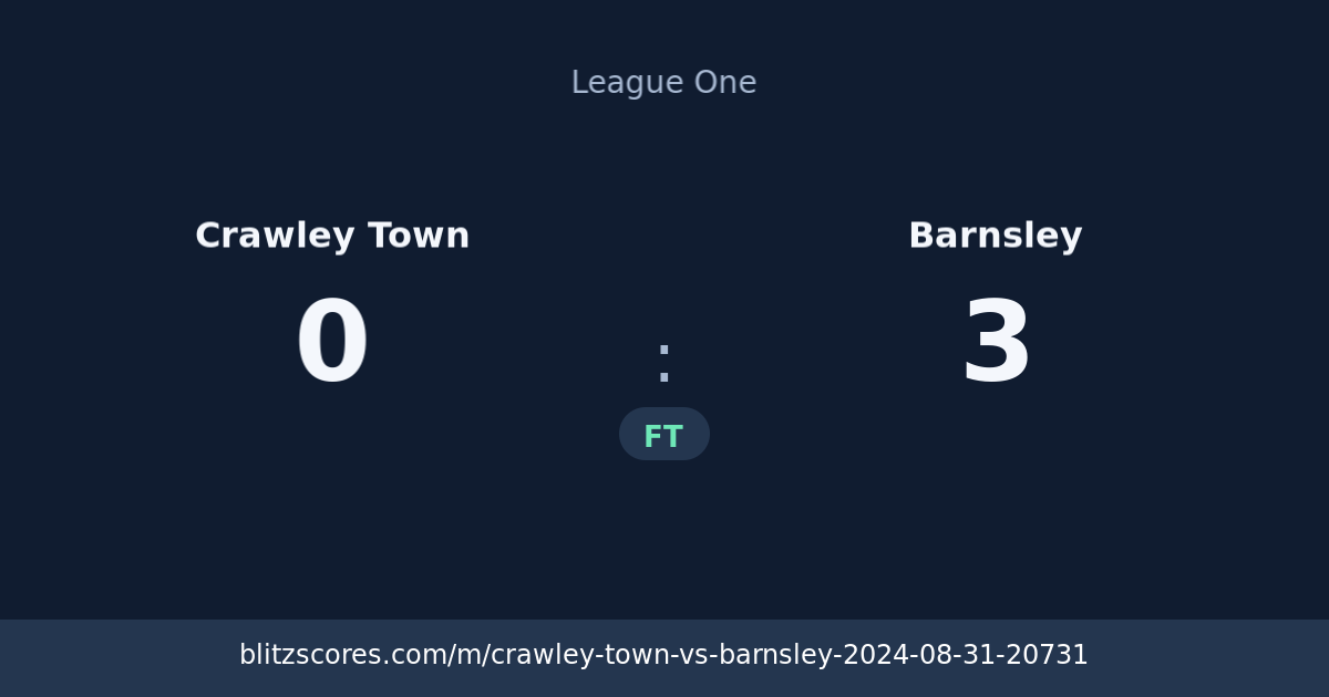 Crawley Town vs Barnsley score card