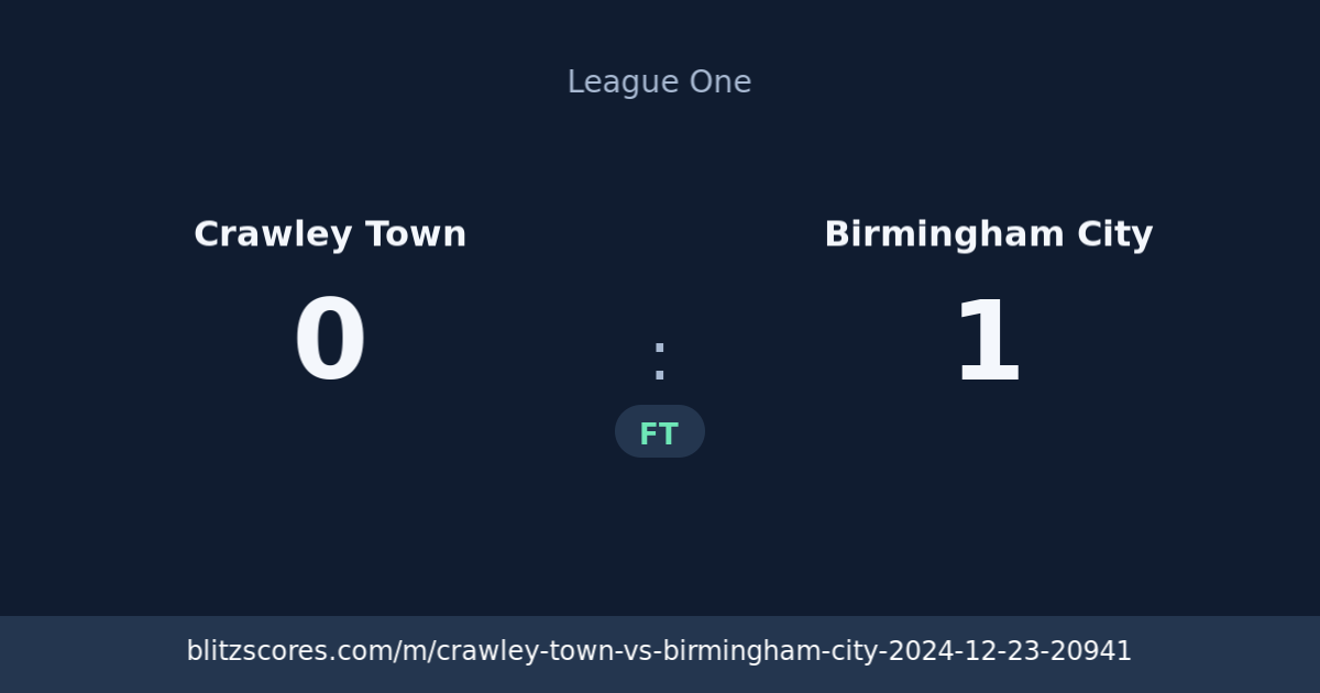 Crawley Town vs Birmingham City score card