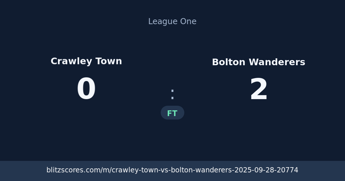 Crawley Town vs Bolton Wanderers score card