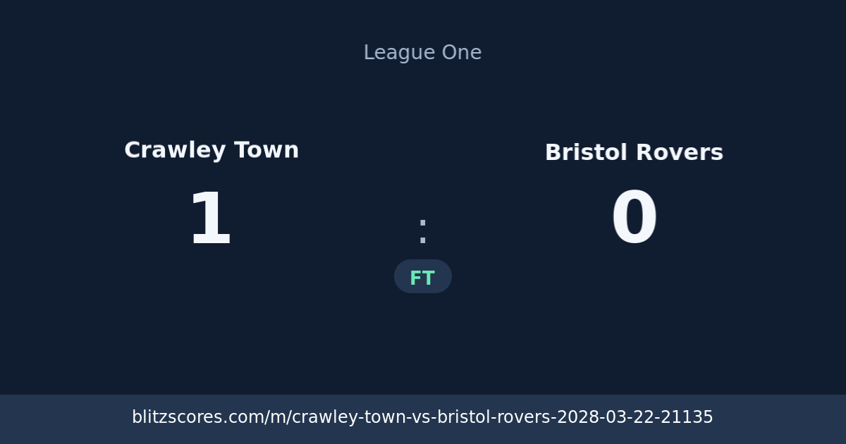 Crawley Town vs Bristol Rovers score card