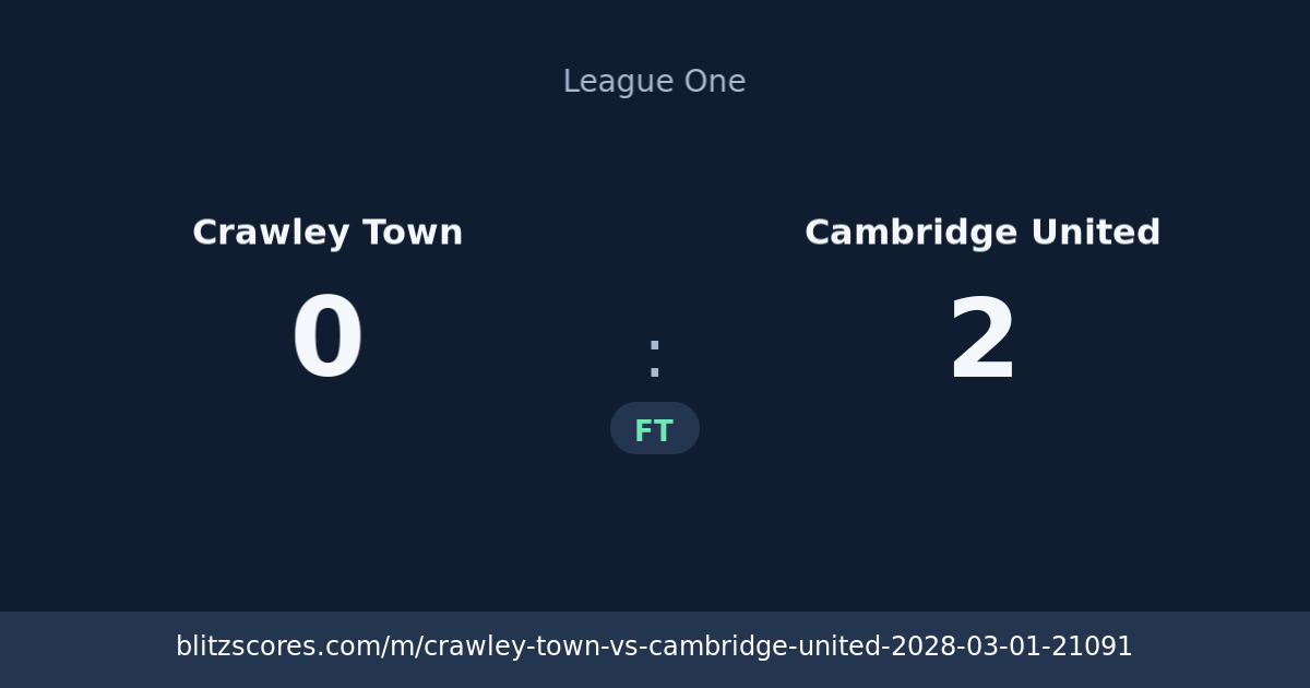Crawley Town vs Cambridge United score card