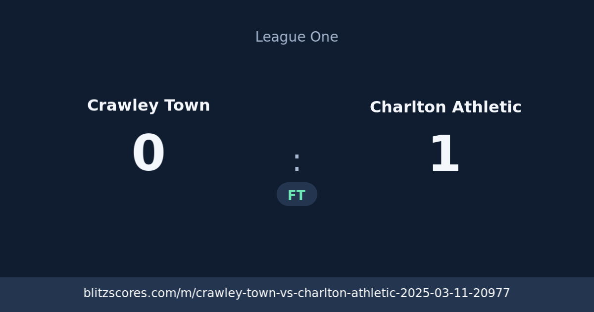Crawley Town vs Charlton Athletic score card