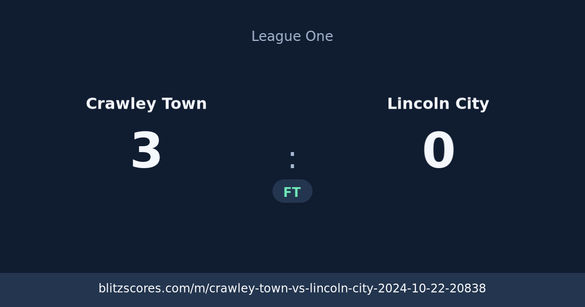 Crawley Town vs Lincoln City score card