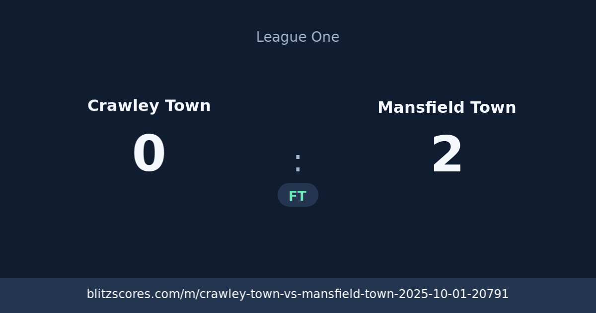 Crawley Town vs Mansfield Town score card