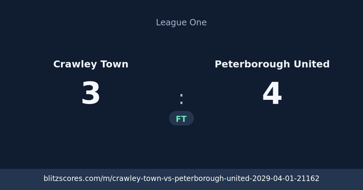 Crawley Town vs Peterborough United score card