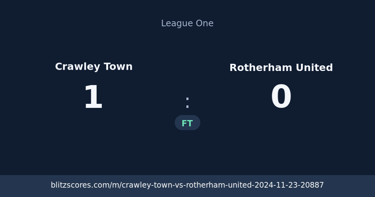 Crawley Town vs Rotherham United score card