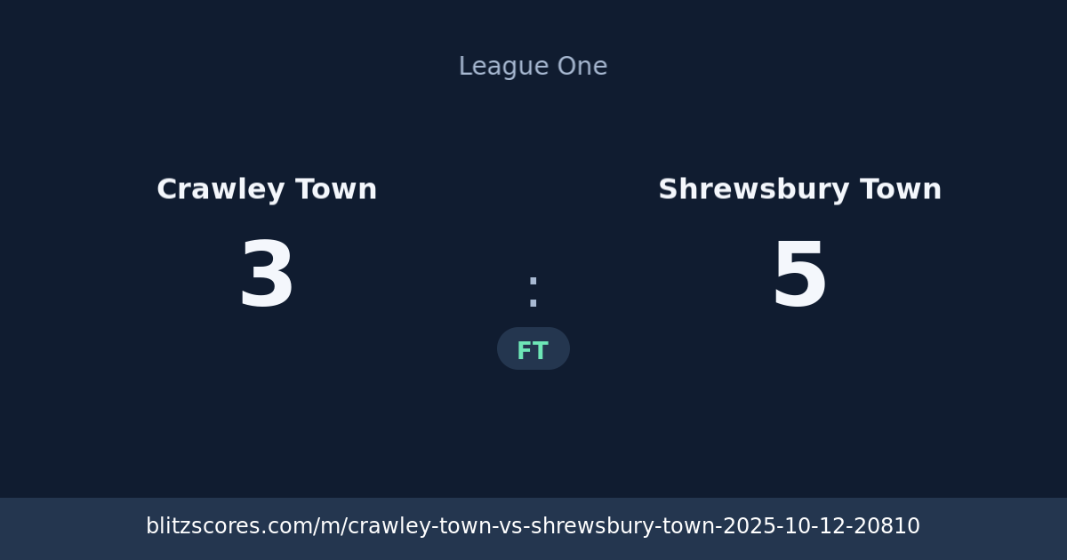 Crawley Town vs Shrewsbury Town score card