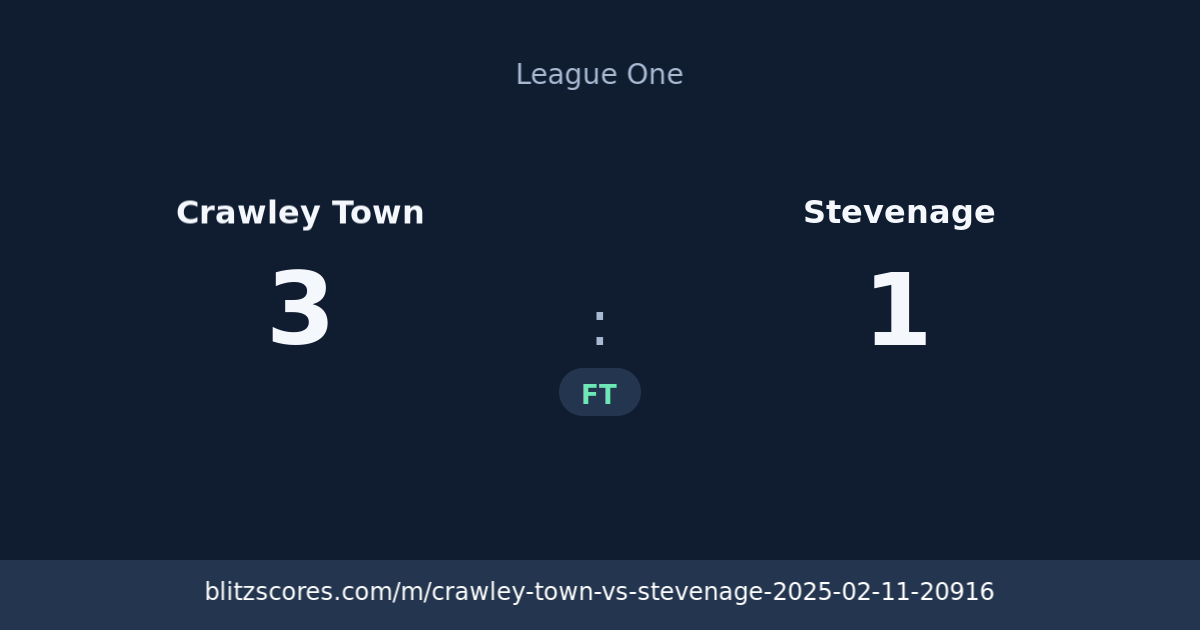 Crawley Town vs Stevenage score card