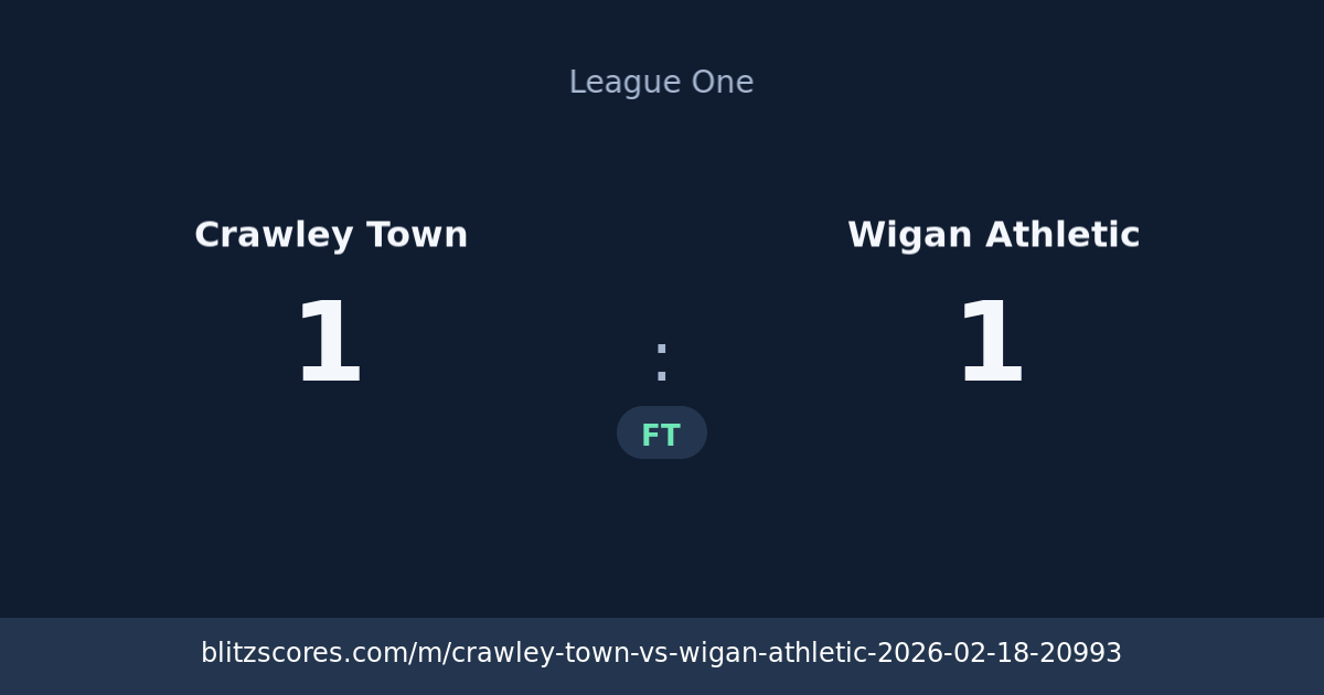 Crawley Town vs Wigan Athletic score card