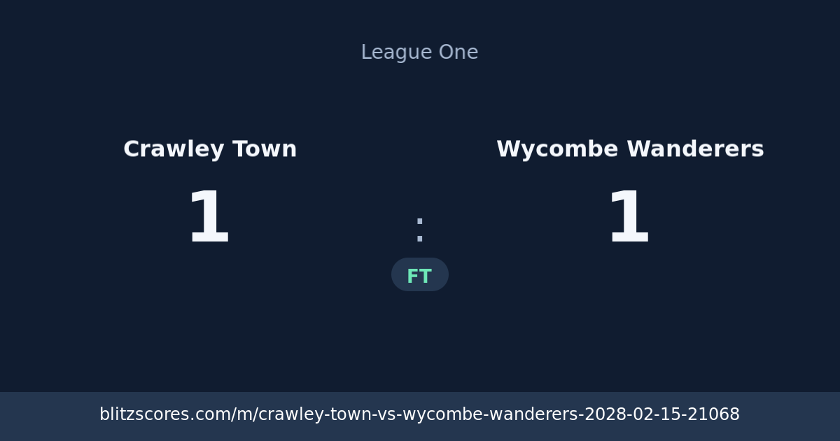 Crawley Town vs Wycombe Wanderers score card