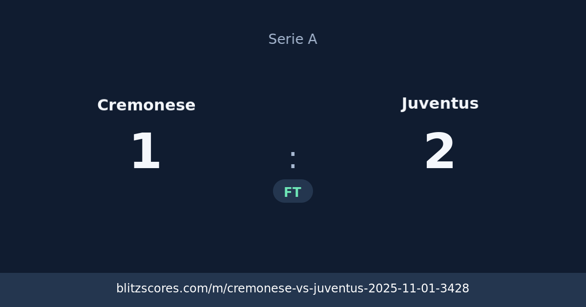Cremonese vs Juventus score card