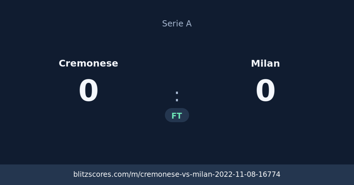 Cremonese vs Milan score card