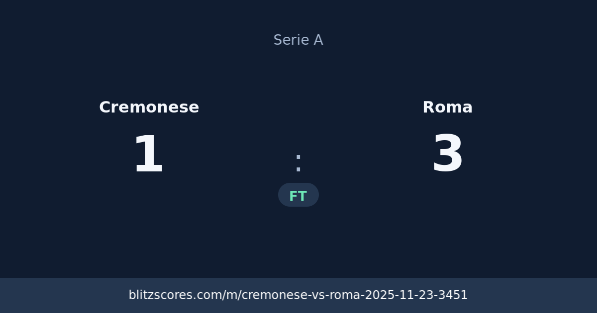 Cremonese vs Roma score card