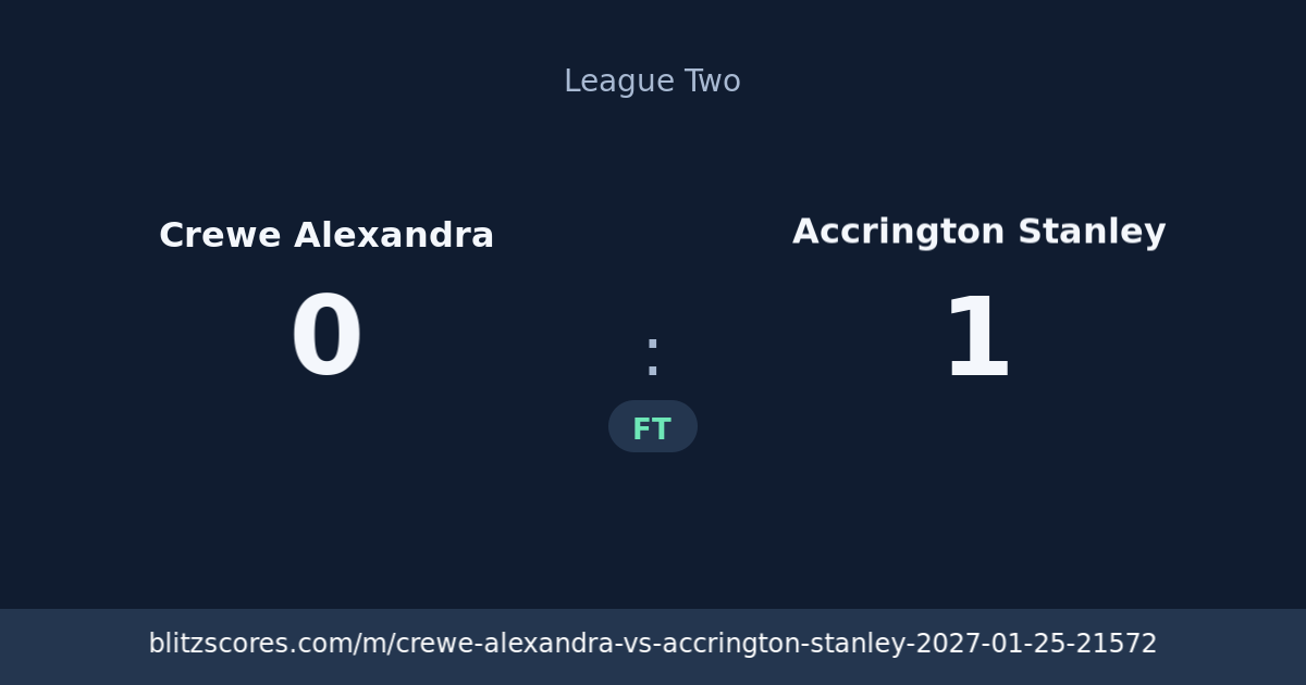 Crewe Alexandra vs Accrington Stanley score card