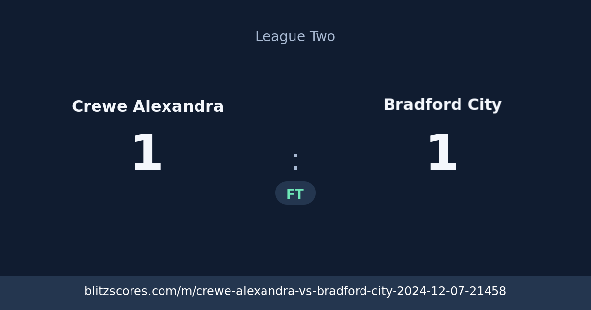 Crewe Alexandra vs Bradford City score card