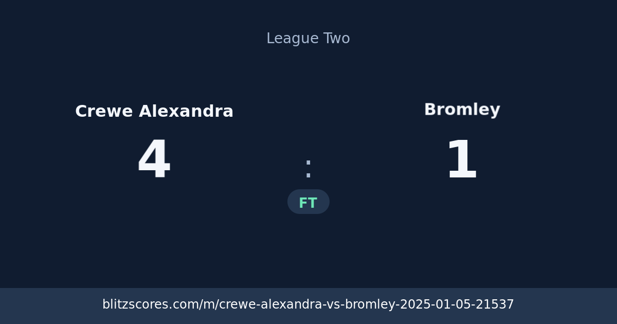 Crewe Alexandra vs Bromley score card