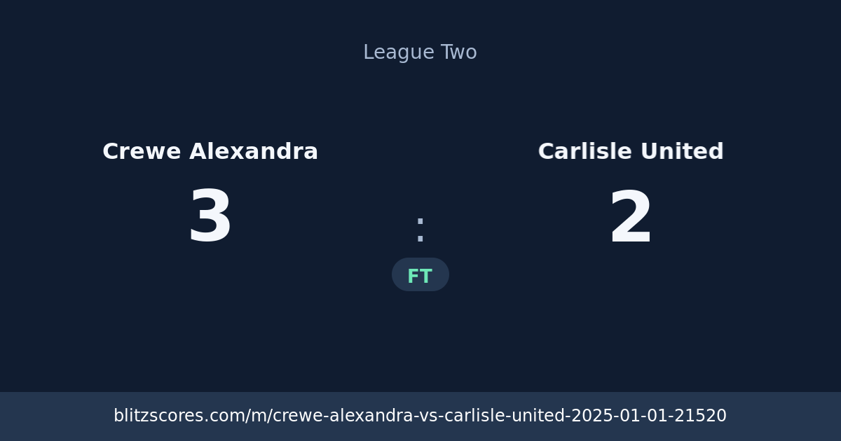 Crewe Alexandra vs Carlisle United score card