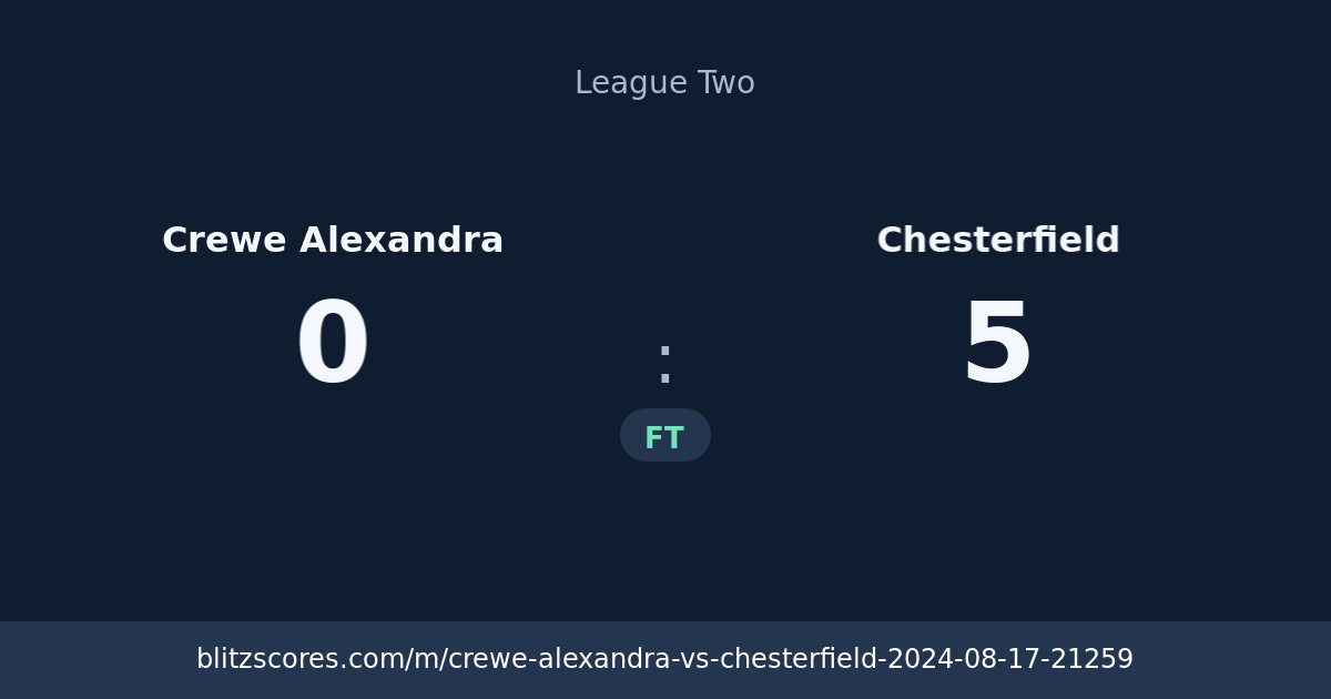 Crewe Alexandra vs Chesterfield score card