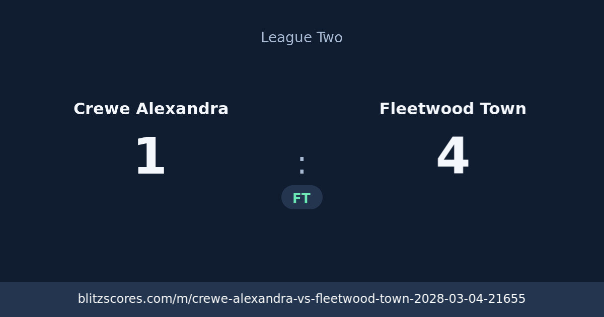 Crewe Alexandra vs Fleetwood Town score card