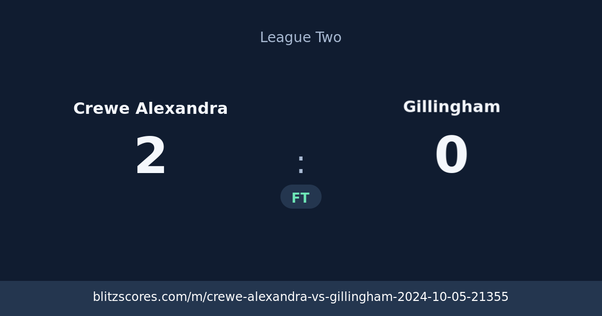 Crewe Alexandra vs Gillingham score card