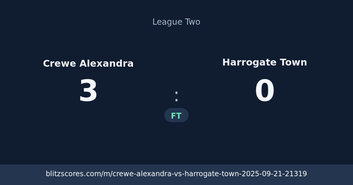 Crewe Alexandra vs Harrogate Town score card