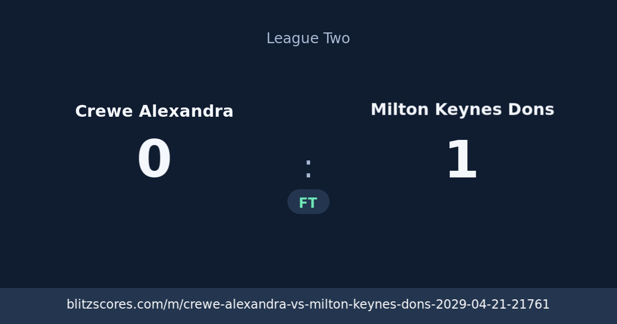 Crewe Alexandra vs Milton Keynes Dons score card