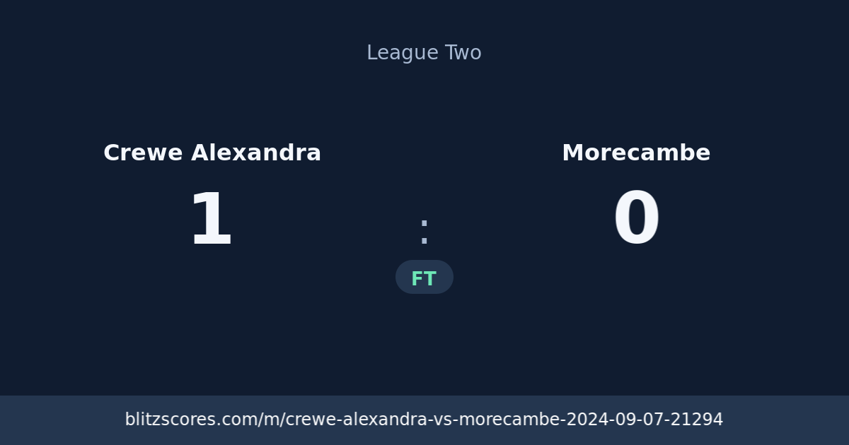 Crewe Alexandra vs Morecambe score card