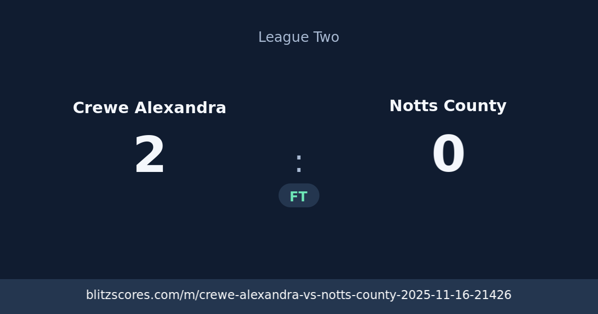 Crewe Alexandra vs Notts County score card
